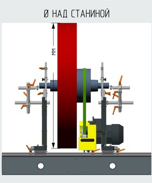Диаметр над станиной